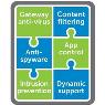 SONICWALL CGSS FOR NSA 5600 1YR